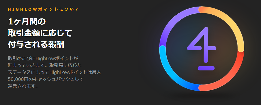 ハイローオーストラリア キャッシュバック