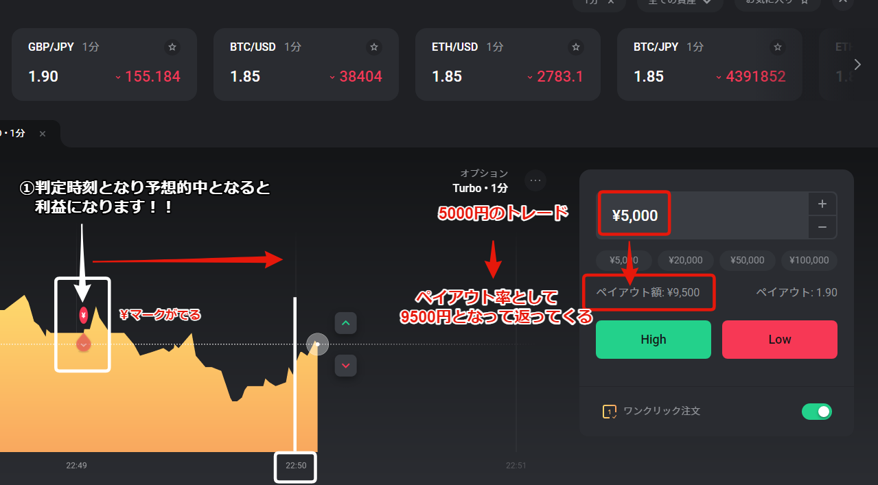ハイローオーストラリア 取引方法3